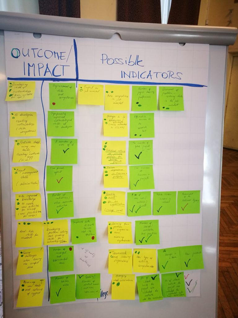 Partner meeting in Kaunas — photo 14 of 14